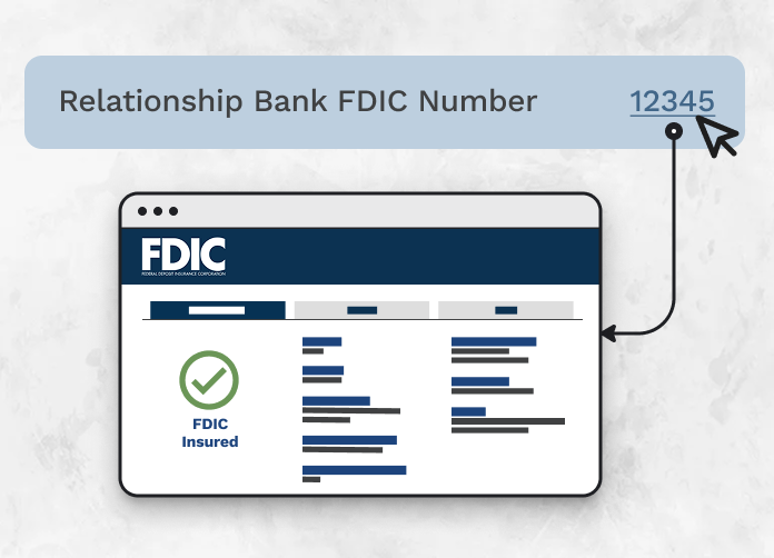 FDIC Institution Link for Relationship Banks FDIC Institution Link for Relationship Banks