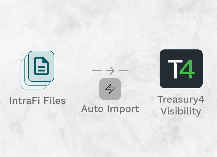 IntraFi Integration for Structured Liquidity Products IntraFi Integration for Structured Liquidity Products
