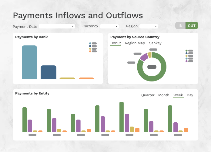 Payment Outflows Report Payment Outflows Report