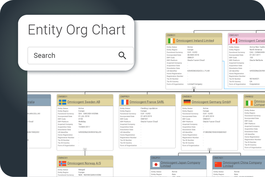 never build another org chart