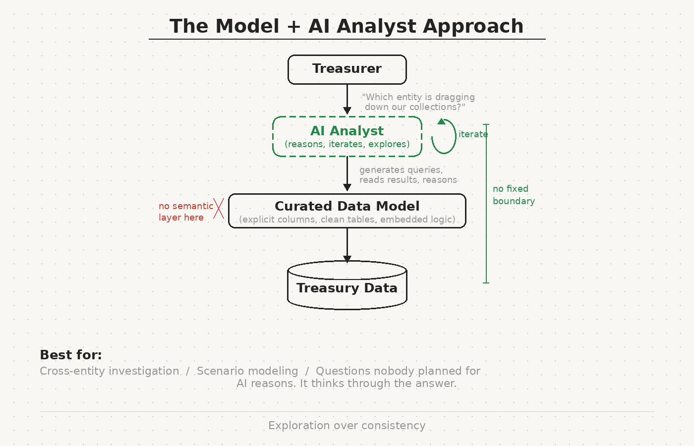 whiteboard-ai-analyst