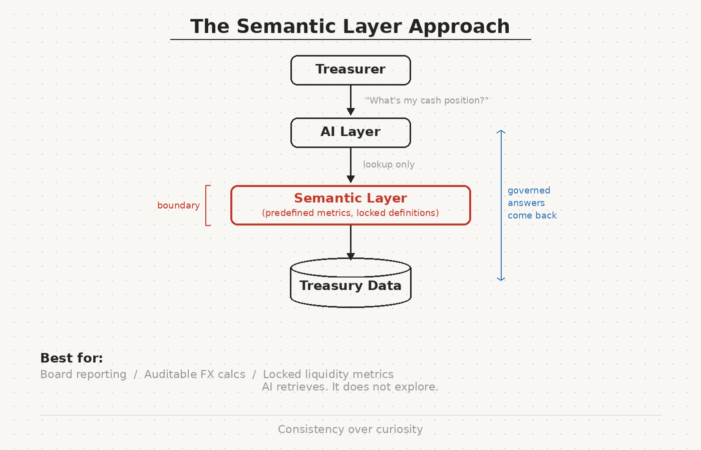 whiteboard-semantic-layer