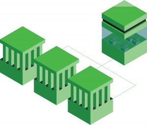 Entity Management