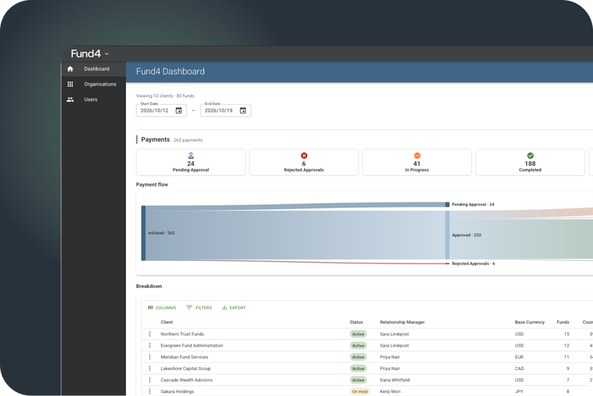 Fund4 dashboard with payments and payment flow across 10 clients and 80 funds