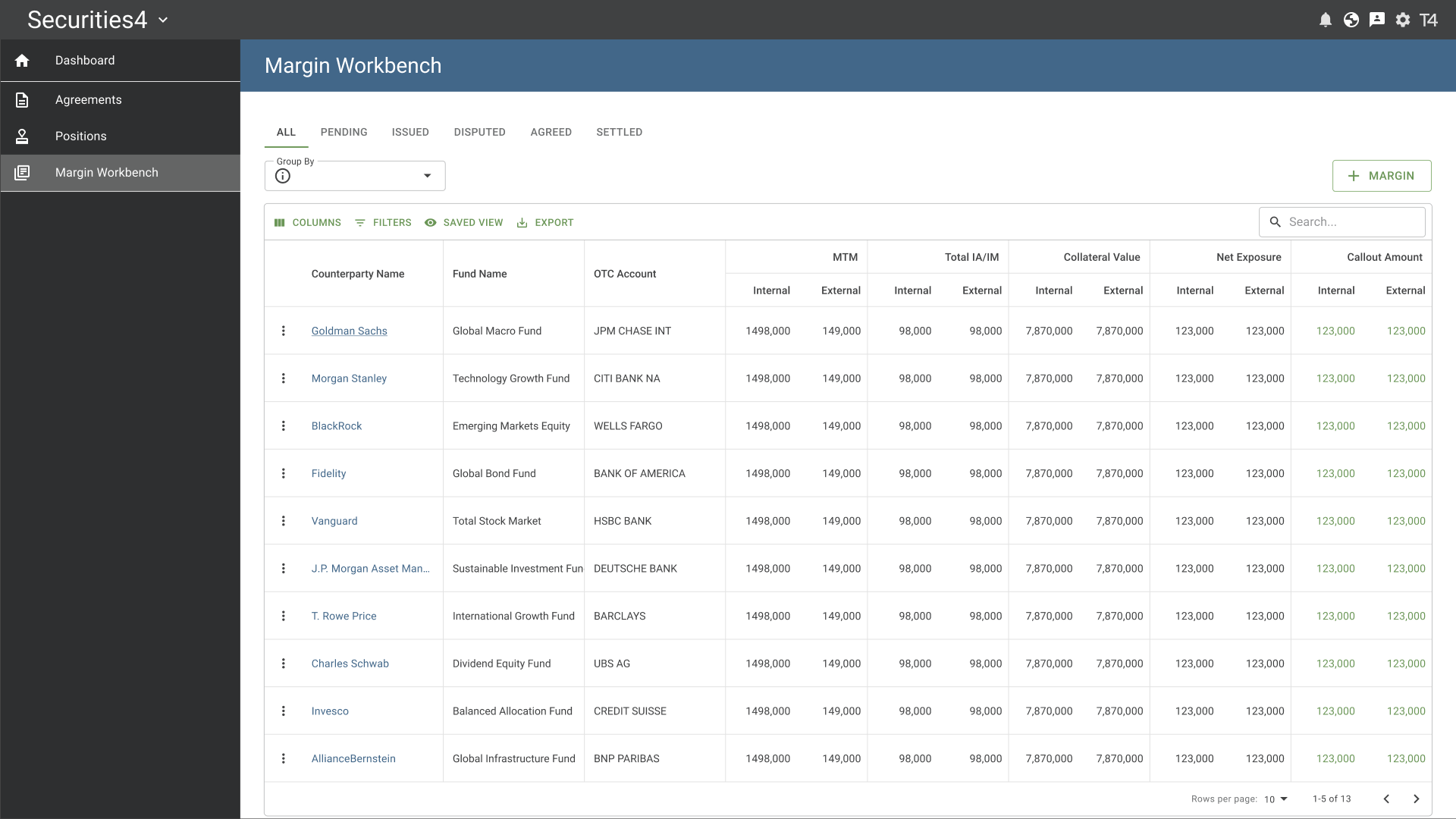 Securities4 Margin Workbench showing internal and external exposure, collateral and call amounts by counterparty